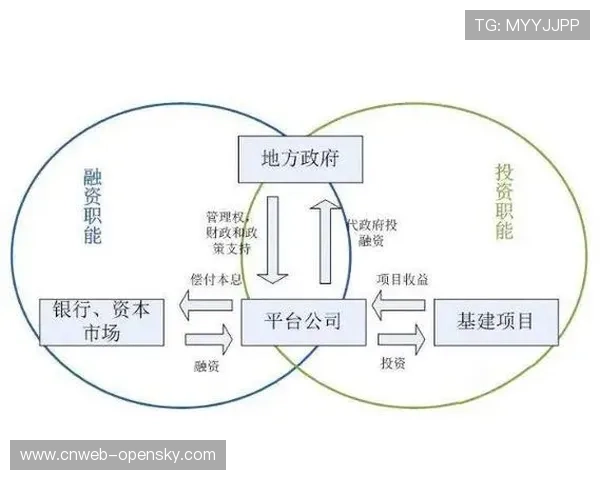 体育资产证券化探索，产业融资渠道多元化